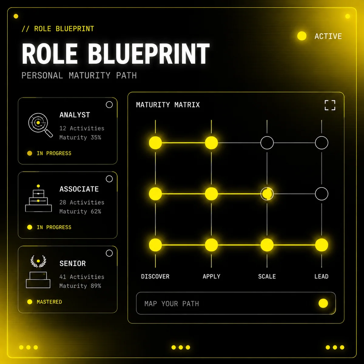 AI Adoption Role Blueprint