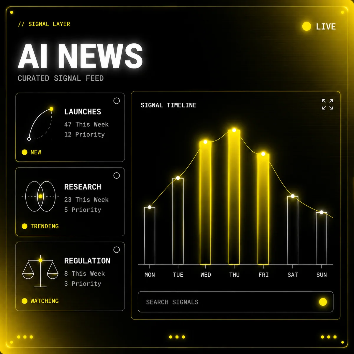 AI News