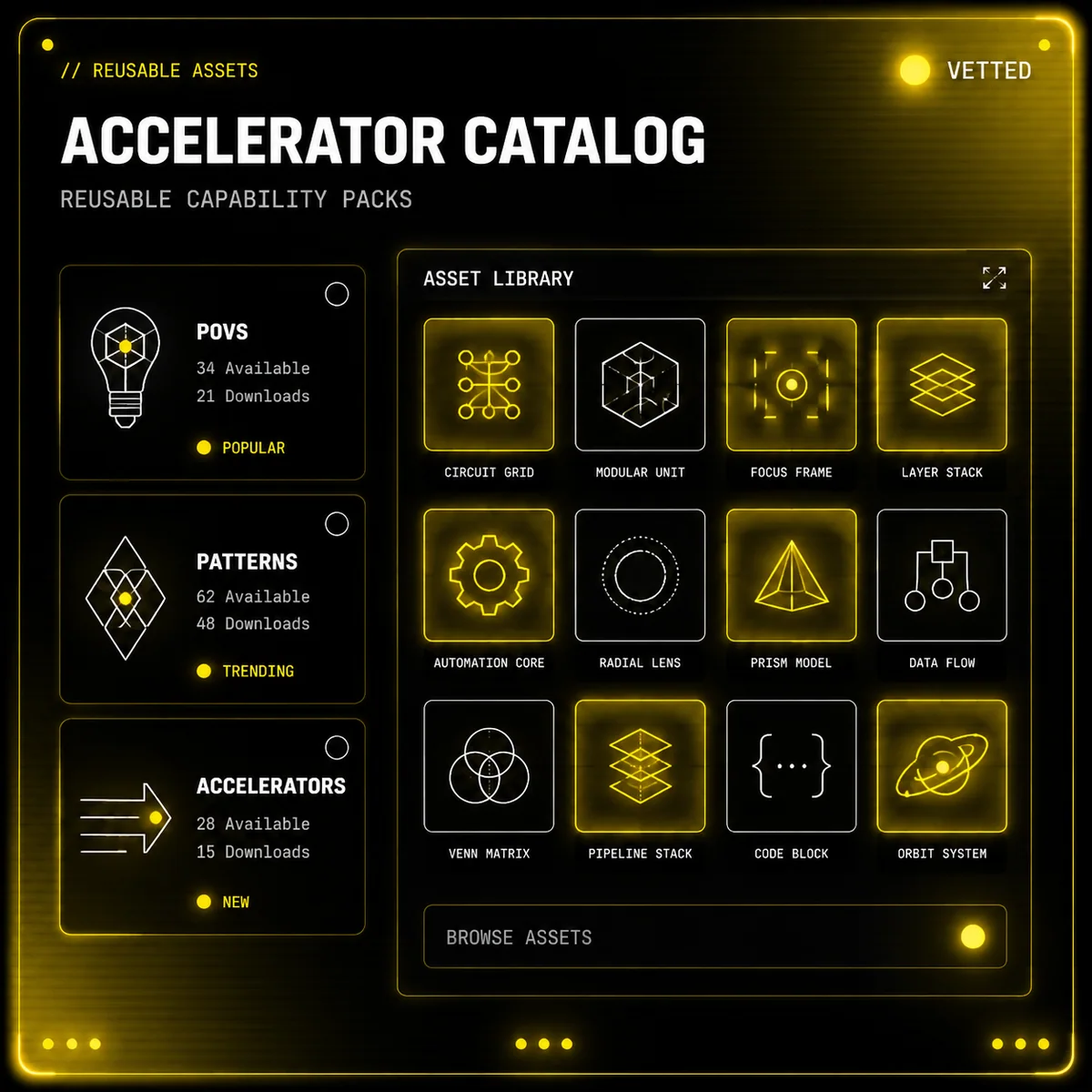 Accelerator Catalog