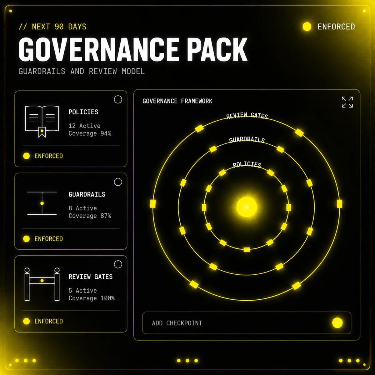 Agentic AI Governance Pack