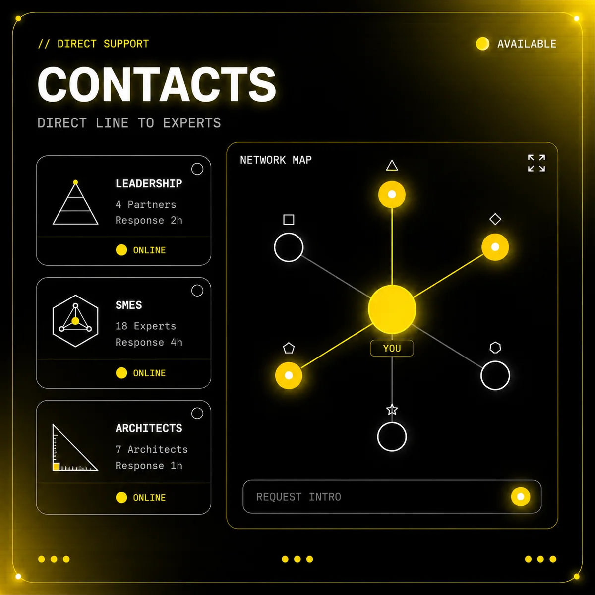 Contacts